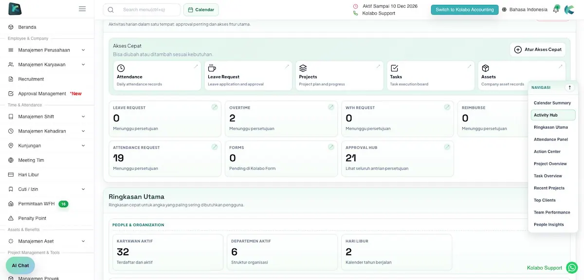 Kolabo HRM dashboard
